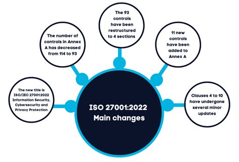 iso 27001 key concepts